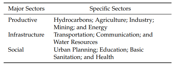 Table 1. Major and Specific Sectors for Public Investment Allocation in Bolivia